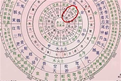 測八字命格|生辰八字算命、五行喜用神查询（免费测算）